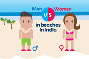 Men vs Women on beach vacations