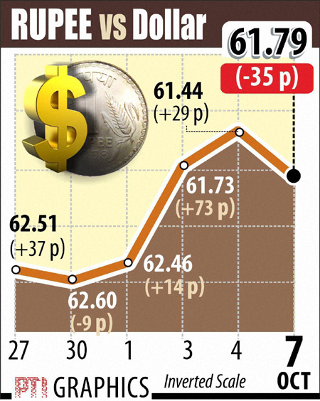 Dcb bank forex rate