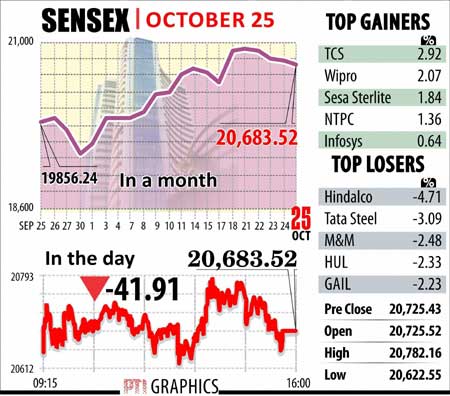 Sensex October 25
