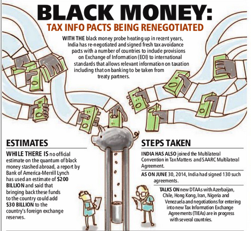 Black-money-pact