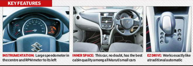 Maruti Suzuki Celerio