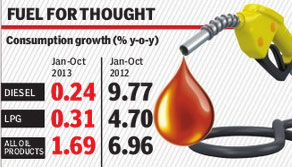 Diesel price