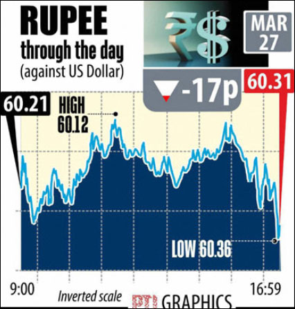 strongest currency against indian rupee