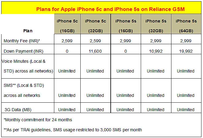 Iphone-plans-Reliance.jpg