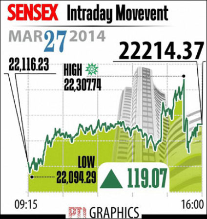 Sensex_march27