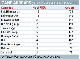 Sugar industry pozi schemes