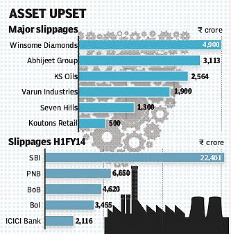 bank assets