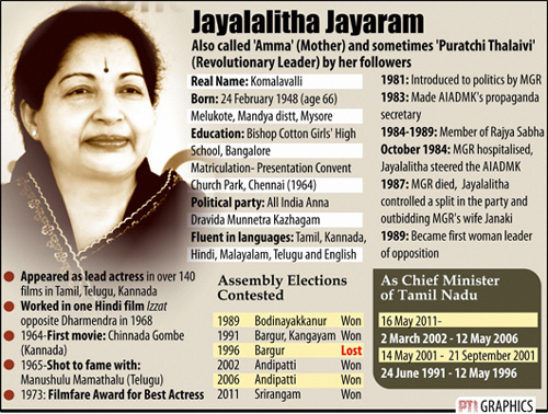 Jayalalithaa, the golden girl of Tamil cinema - Hindustan Times