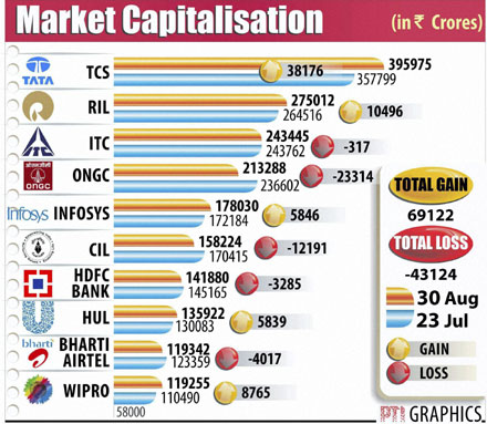 Forex swap window for oil companies