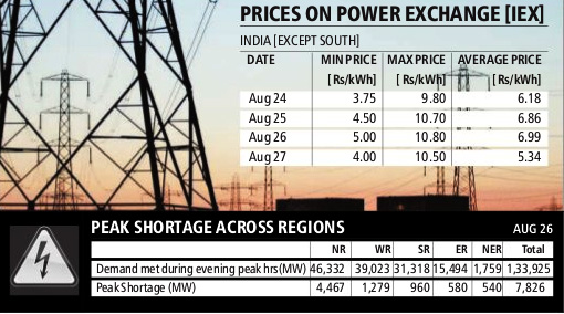 Prices of power