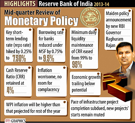 how repo rate affects stock market