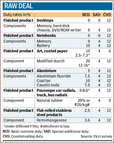 Govt to correct taxes on imported goods 