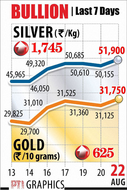 India Stops Buying Gold Even As Prices Hit 9 Month High Indian