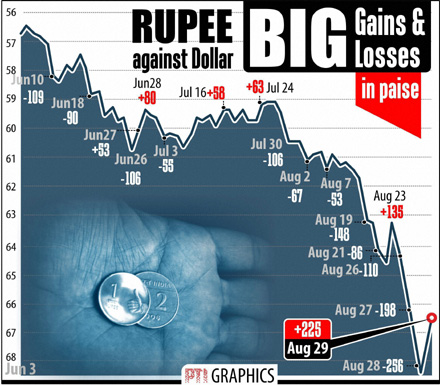 Forex swap window for oil companies