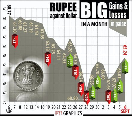 Indian rupee