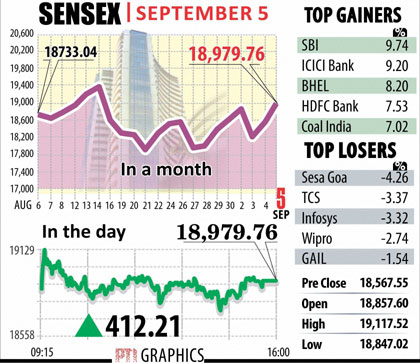 BSE Sensex on Sept 5