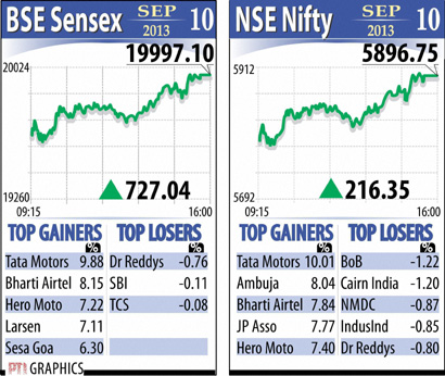 Sensex Sept 10