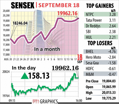 Sensex Sept 18