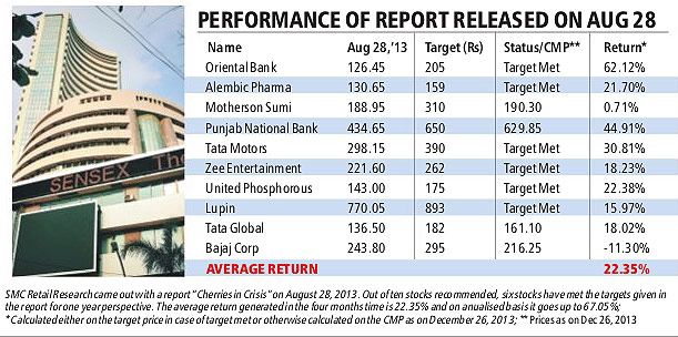 10 stocks to look out for in 2014: Sesa Sterlite, Wipro, Torrent ...