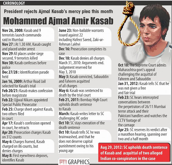 ajmal-kasab1.jpg