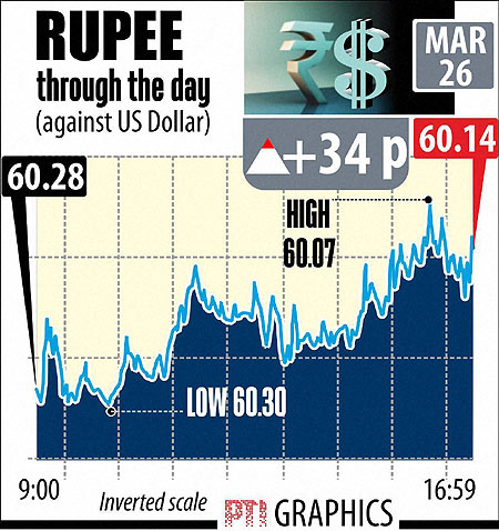 Indian rupee