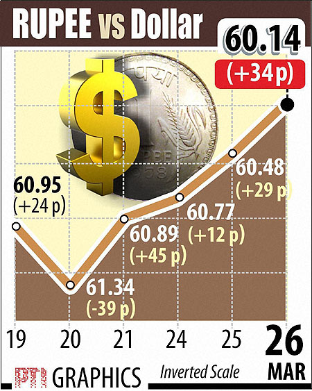 Indian rupee