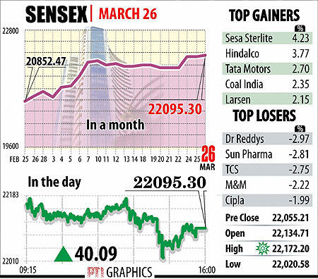 BSE Sensex