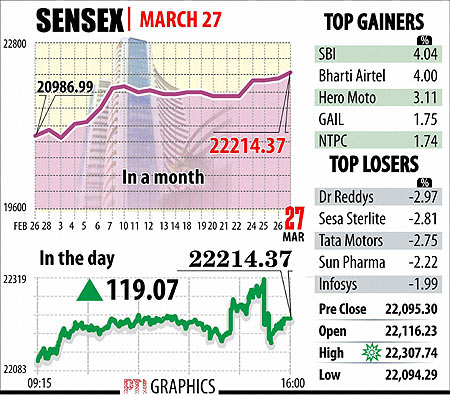 BSE Sensex March 27, 2014