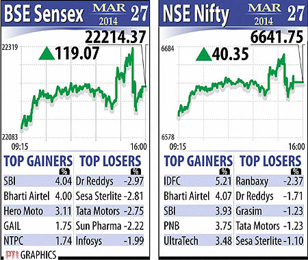 BSE Sensex March 27, 2014