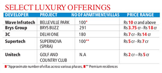 Reliance Retail