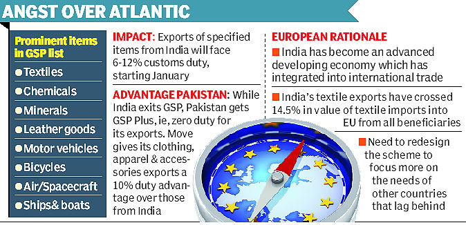 EU export duty move