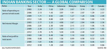 Indian banking sector_ an overview