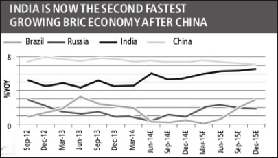 India-bric-economy