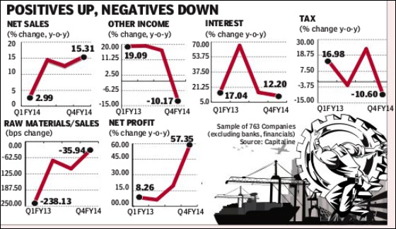 India Inc Q4