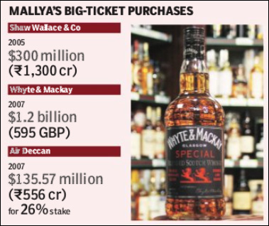 Vijay Mallya purchases
