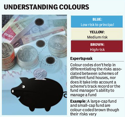 Mutual Funds colours