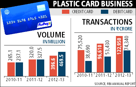 RUPay_data
