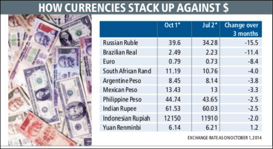 Rupee to dollar