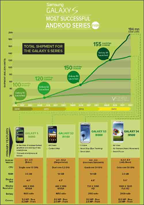 Samsung Galaxy