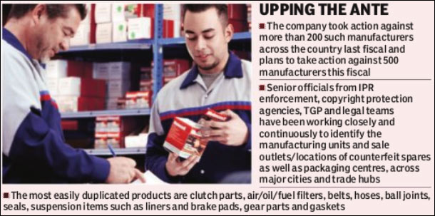 TataMotors-spare parts