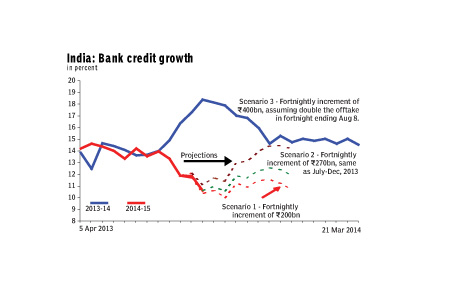 bank growth