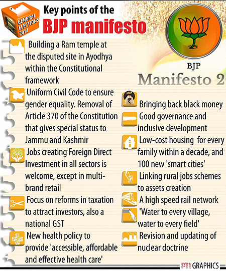 BJP manifesto 2014