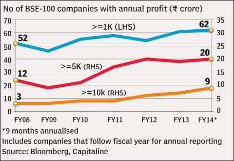 BSE Sensex