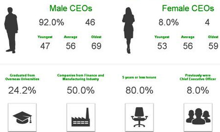 CEO