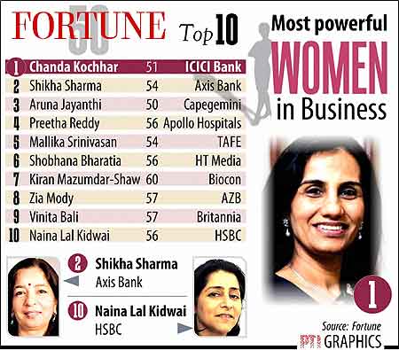 Chanda Kochhar November 8