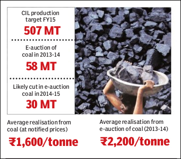 coal India