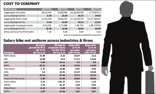 Salary Hike