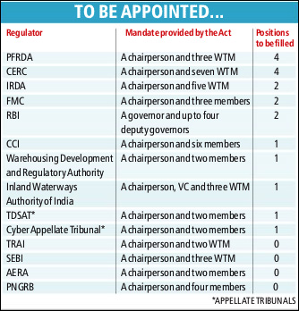 govt vacancies