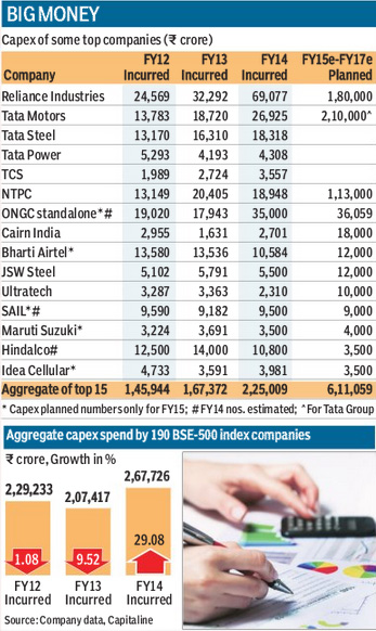 reliance tata