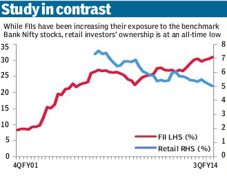 retail investors